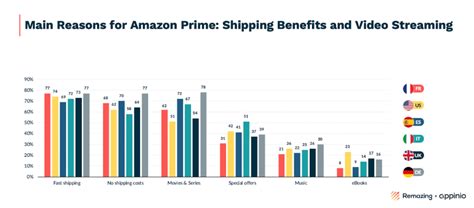 Remazing Remdash (2025) Free